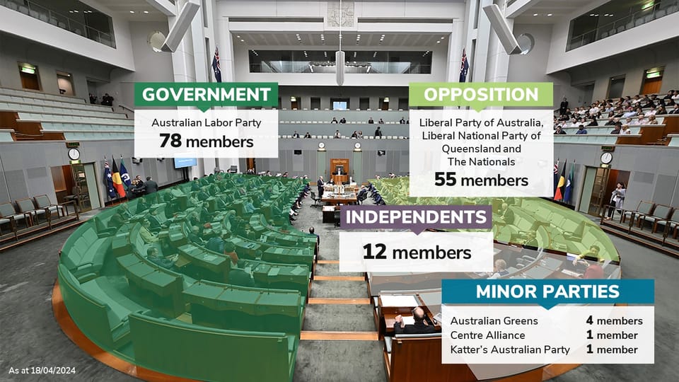 Should the Greens just focus on retaining existing seats, or winning more?